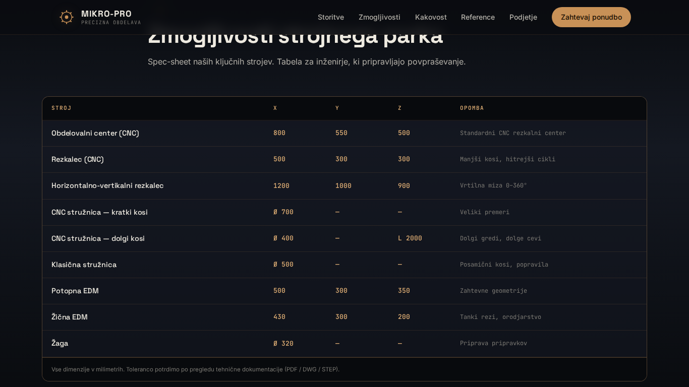 Zmogljivosti strojnega parka — tehnične specifikacije